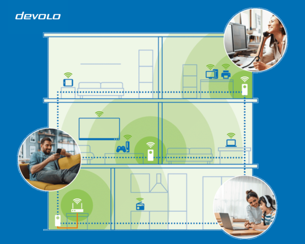 Grafische Abbildung von einem Haus mit WLAN Repeatern